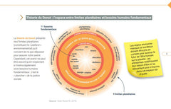 (Ré)inventez votre Business Model