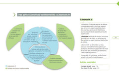 (Ré)inventez votre Business Model