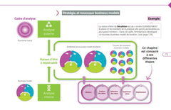 (Ré)inventez votre Business Model