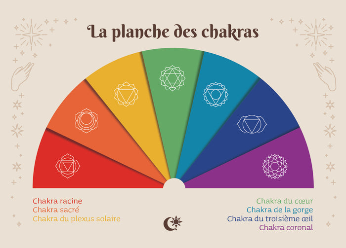 À la découverte du pendule