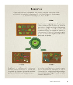 Mes premiers carrés potagers