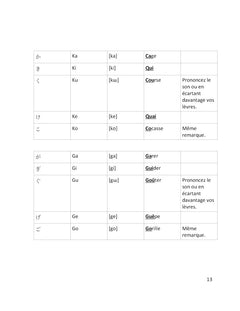 Apprendre le japonais par la pratique