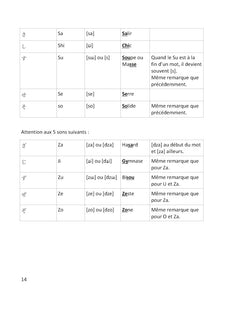 Apprendre le japonais par la pratique