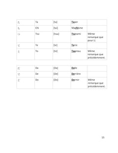 Apprendre le japonais par la pratique