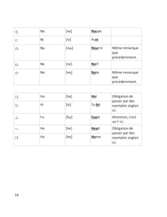Apprendre le japonais par la pratique