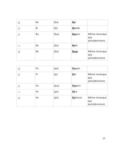 Apprendre le japonais par la pratique