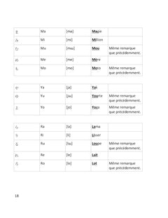 Apprendre le japonais par la pratique