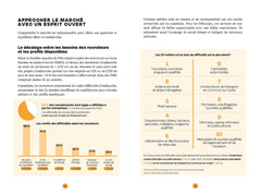 Les jobs de mes rêves