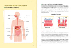 Ma routine anti-inflammatoire