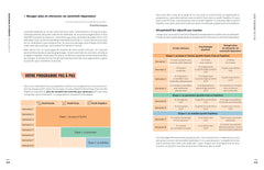 Programme 8 semaines pour arrêter de manger mes émotions !