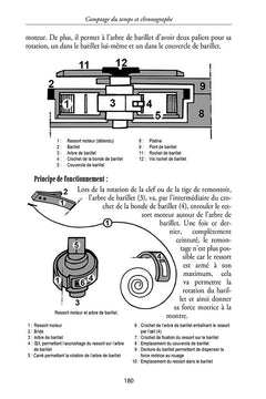 Comptage du temps et chronographe