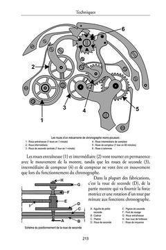Comptage du temps et chronographe