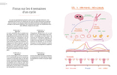 Happy Cycle