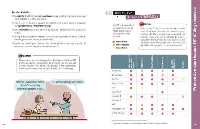 Corps, amour, sexualité : y'a pas d'âge pour se poser des questions !