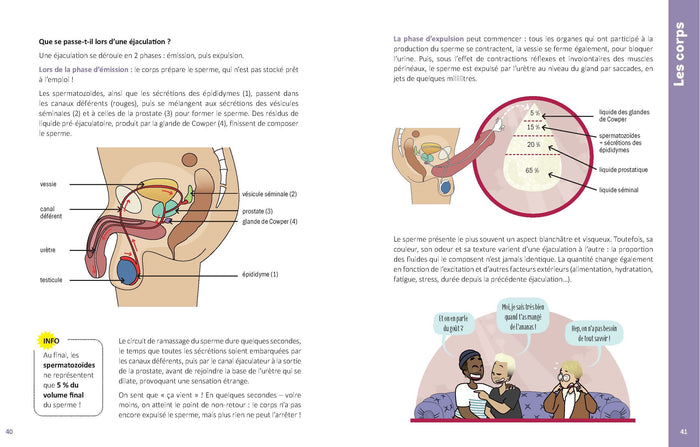 Corps, amour, sexualité : y'a pas d'âge pour se poser des questions !