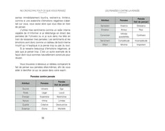 Ne croyez pas tout ce que vous pensez