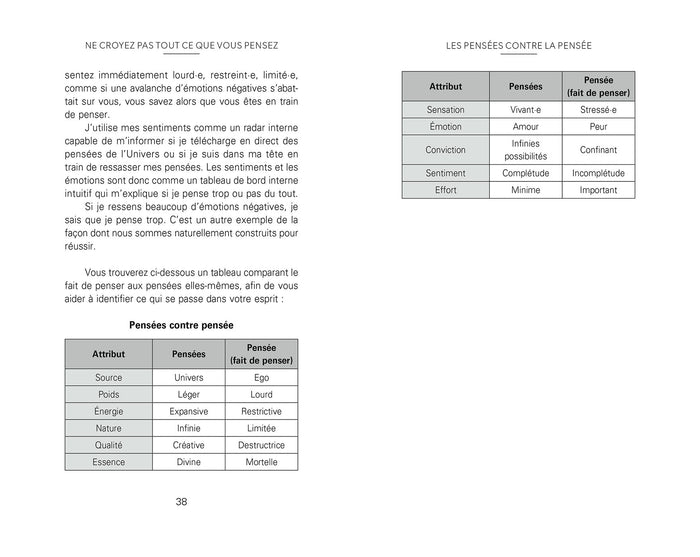 Ne croyez pas tout ce que vous pensez