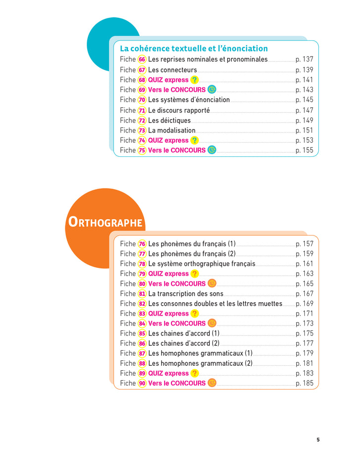 Hatier CRPE - Fiches de Français - Epreuve écrite