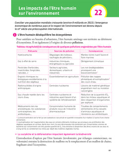 Hatier CRPE - Fiches de Sciences et Technologie - Epreuve écrite 2024/2025