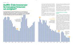 Suffit-il (vraiment) de traverser la rue pour trouver un emploi ?