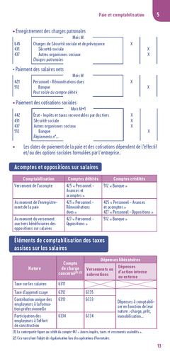 Le petit compta 2024