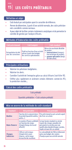 Le petit Contrôle de gestion 2024