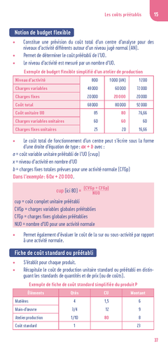 Le petit Contrôle de gestion 2024