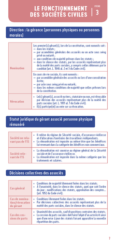 Le petit Droit des sociétés 2024