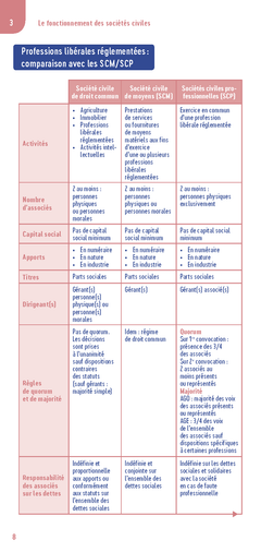 Le petit Droit des sociétés 2024