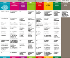 Plan comptable général - PCG - 2024-2025