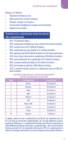 Le petit Cryptomonnaies 2024