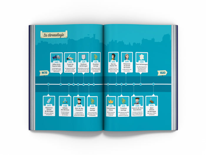 Les rois et reines de France