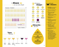 Coffret Guide Hachette des Vins 2024