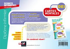 Diplôme infirmier - IFSI - Cartes mentales - UE 2.8 - Processus obstructifs