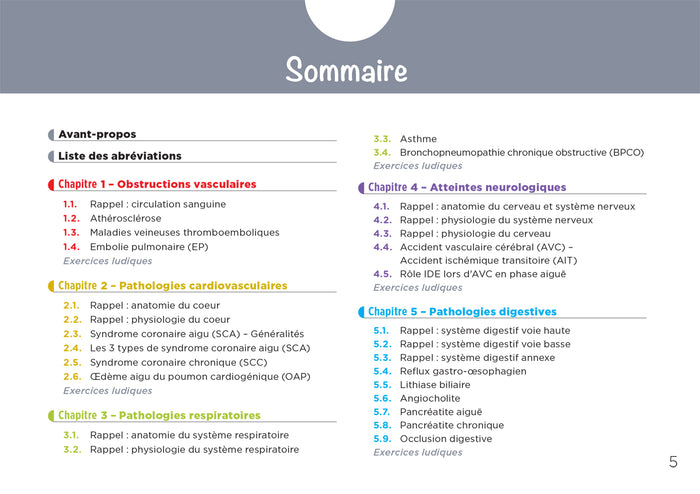 Diplôme infirmier - IFSI - Cartes mentales - UE 2.8 - Processus obstructifs