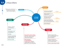 Diplôme infirmier - IFSI - Cartes mentales - UE 2.8 - Processus obstructifs