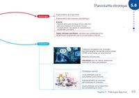 Diplôme infirmier - IFSI - Cartes mentales - UE 2.8 - Processus obstructifs