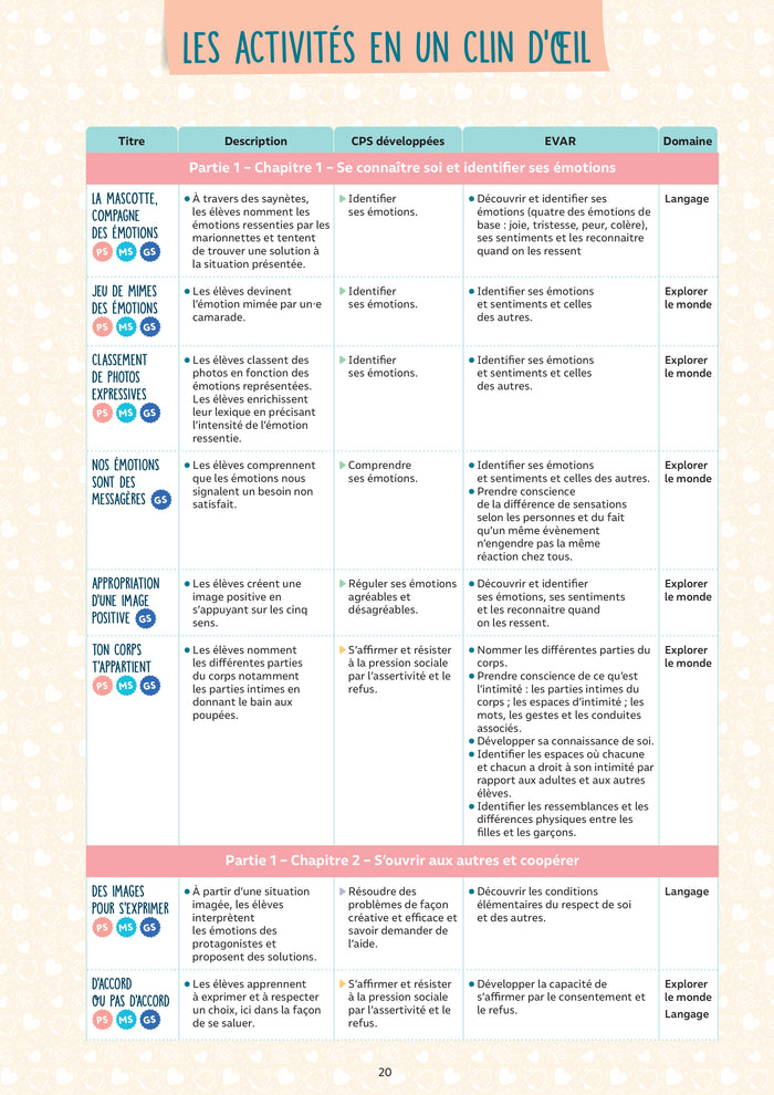 Être bien pour apprendre - Pour une école de l'empathie - Cycle 1