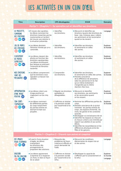 Être bien pour apprendre - Pour une école de l'empathie - Cycle 1