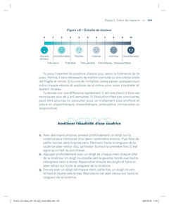 Mon périnée sans tabou