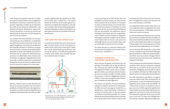 0 euro de facture d'énergie