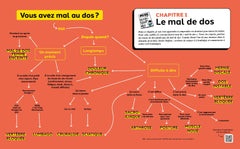 Le grand guide Major Mouvement pour soigner vos douleurs