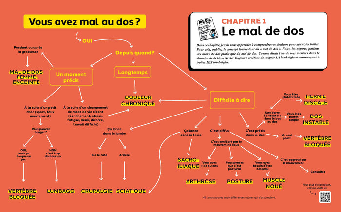 Le grand guide Major Mouvement pour soigner vos douleurs