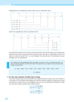 DSCG 2 - Finance