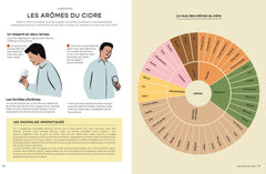 Le cidre c'est pas sorcier