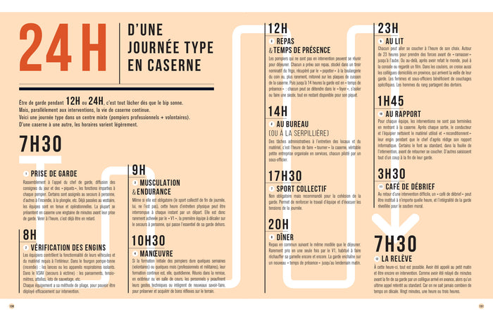 Il était une fois les pompiers