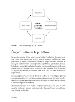 QRQC