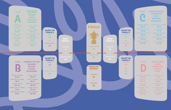 Coupe du monde de rugby 2023