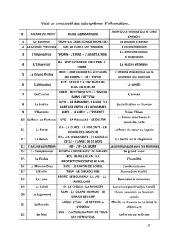 Le Tarot éternel