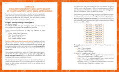 Les principes du Vastu Shastra